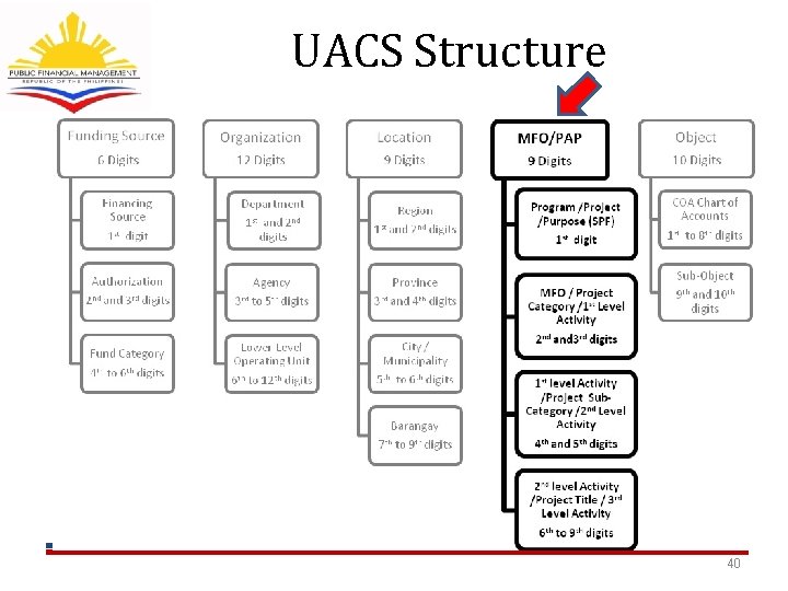 UACS Structure 40 UACS Structure 40