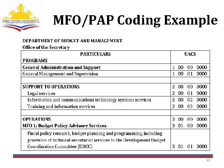 MFO/PAP Coding Example 47 MFO/PAP Coding Example 47