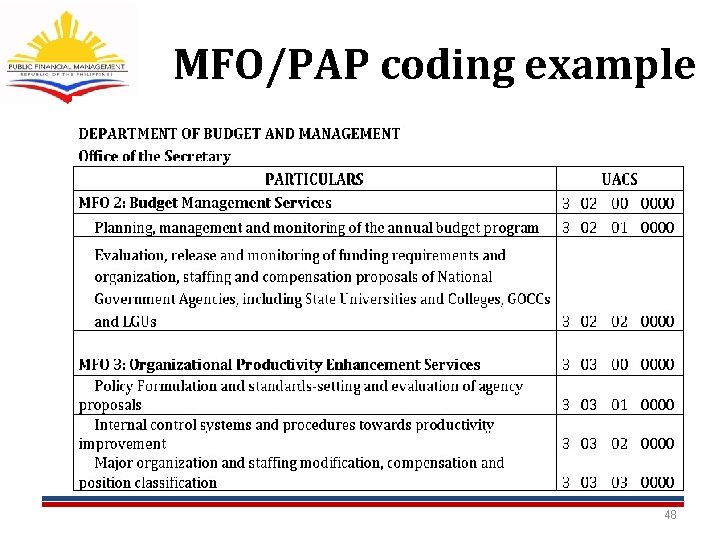 MFO/PAP coding example 48 MFO/PAP coding example 48