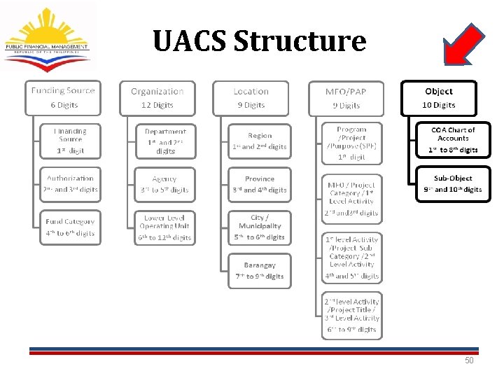 UACS Structure 50 UACS Structure 50