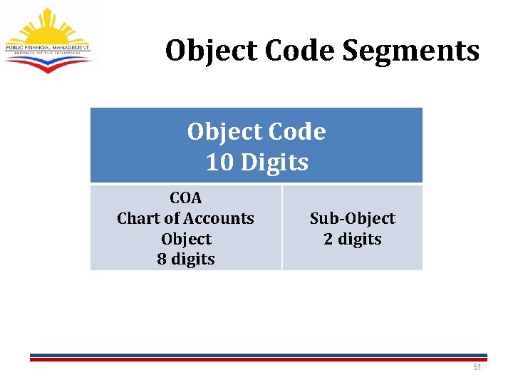 Object Code Segments Object Code 10 Digits COA Chart of Accounts Object 8 digits Object Code Segments Object Code 10 Digits COA Chart of Accounts Object 8 digits