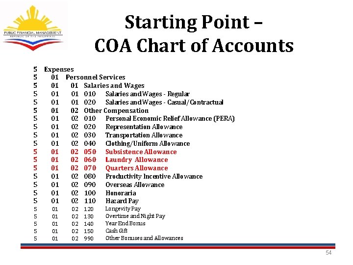 Starting Point – COA Chart of Accounts 5 5 5 5 5 5 Expenses Starting Point – COA Chart of Accounts 5 5 5 5 5 5 Expenses