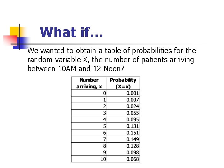 What if… We wanted to obtain a table of probabilities for the random variable