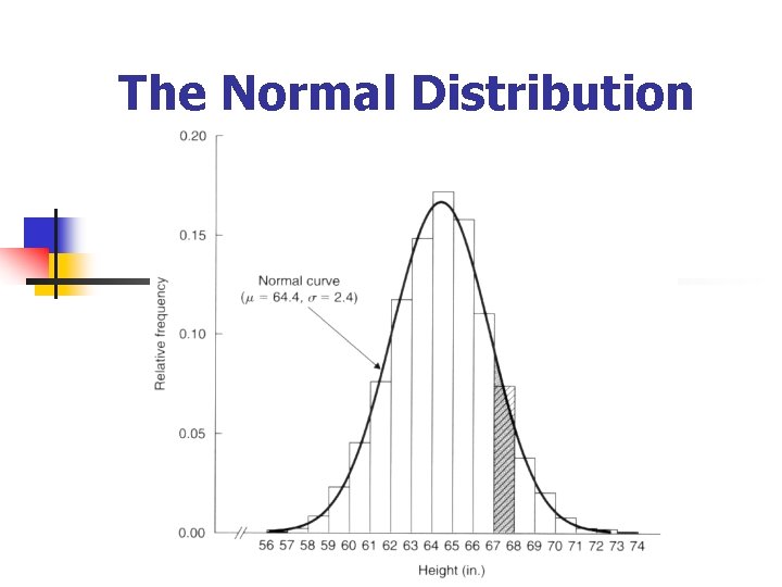 The Normal Distribution 