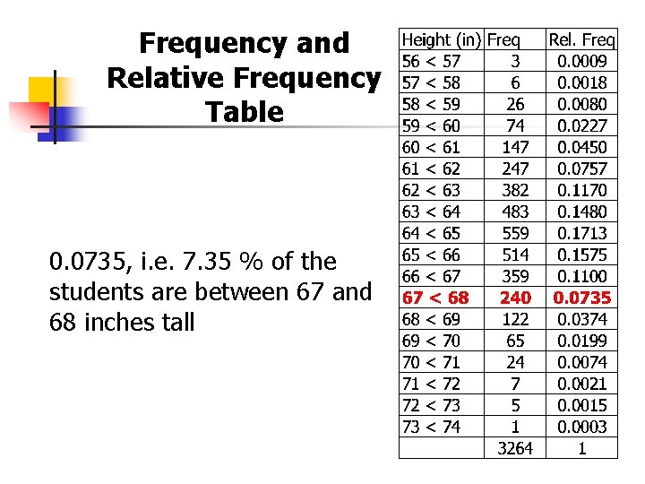 Frequency and Relative Frequency Table 0. 0735, i. e. 7. 35 % of the
