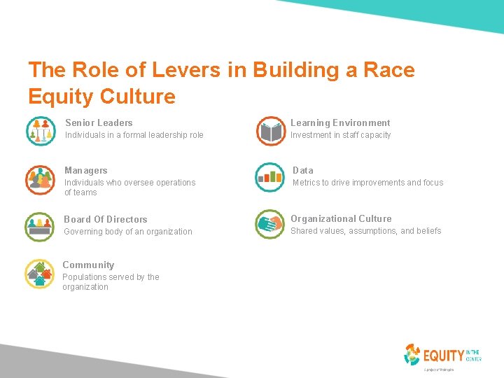 The Role of Levers in Building a Race Equity Culture Senior Leaders Learning Environment