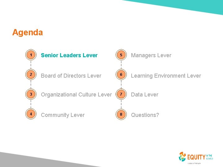 Agenda 19 1 Senior Leaders Lever 5 Managers Lever 2 Board of Directors Lever