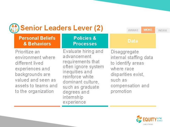 Senior Leaders Lever (2) 21 Personal Beliefs & Behaviors Policies & Processes Prioritize an