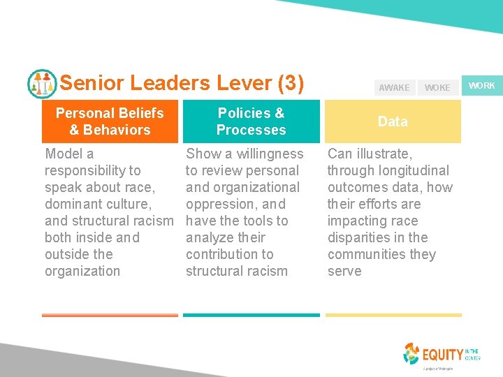 Senior Leaders Lever (3) Personal Beliefs & Behaviors Model a responsibility to speak about