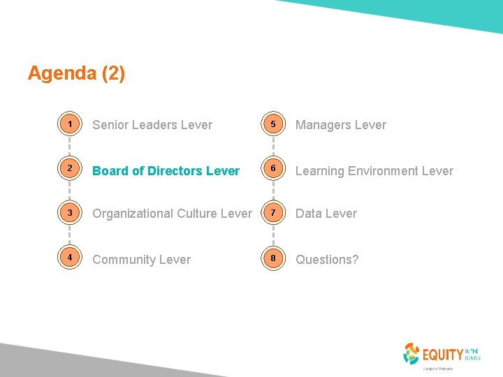 Agenda (2) 24 1 Senior Leaders Lever 5 Managers Lever 2 Board of Directors