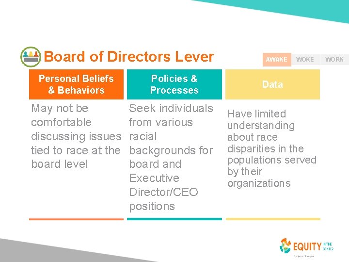 Board of Directors Lever 25 Personal Beliefs & Behaviors Policies & Processes May not