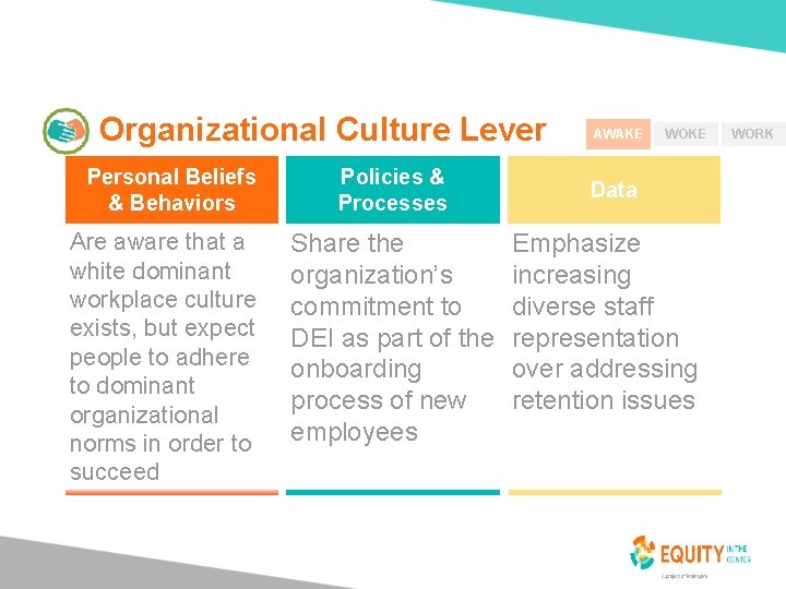Organizational Culture Lever 30 Personal Beliefs & Behaviors Policies & Processes Are aware that
