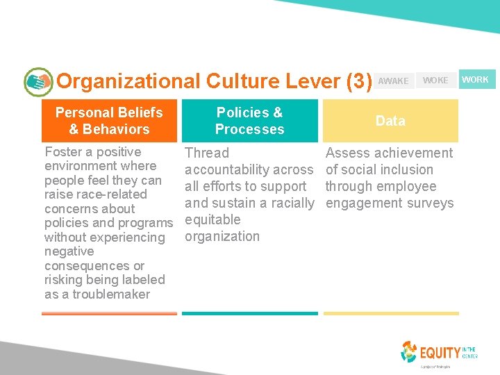 Organizational Culture Lever (3) 32 Personal Beliefs & Behaviors Policies & Processes Foster a