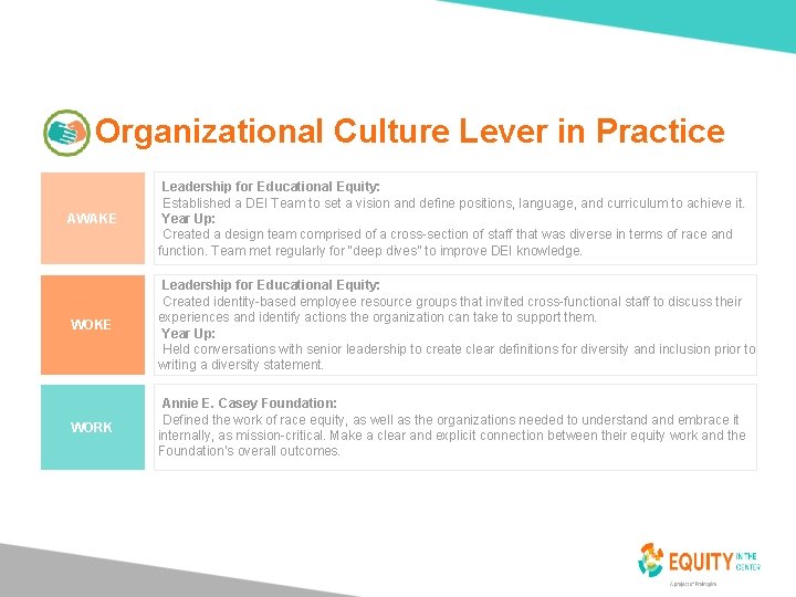 Organizational Culture Lever in Practice AWAKE 33 Leadership for Educational Equity: Established a DEI