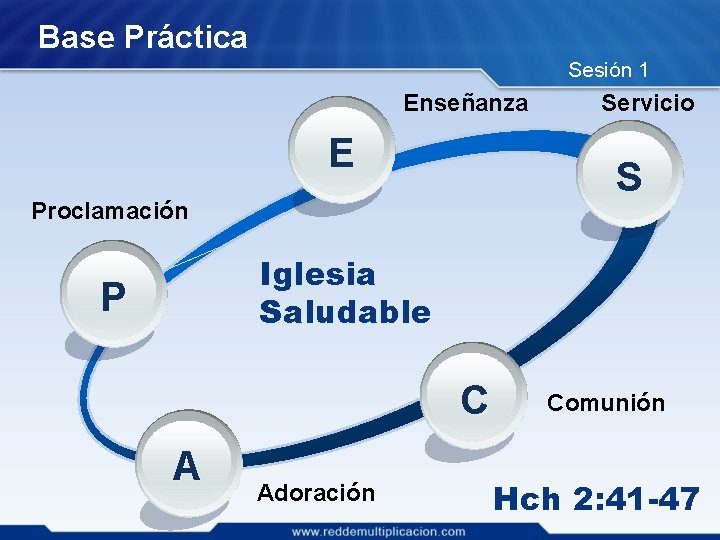Base Práctica Sesión 1 Enseñanza E Servicio S Proclamación Iglesia Saludable P C A
