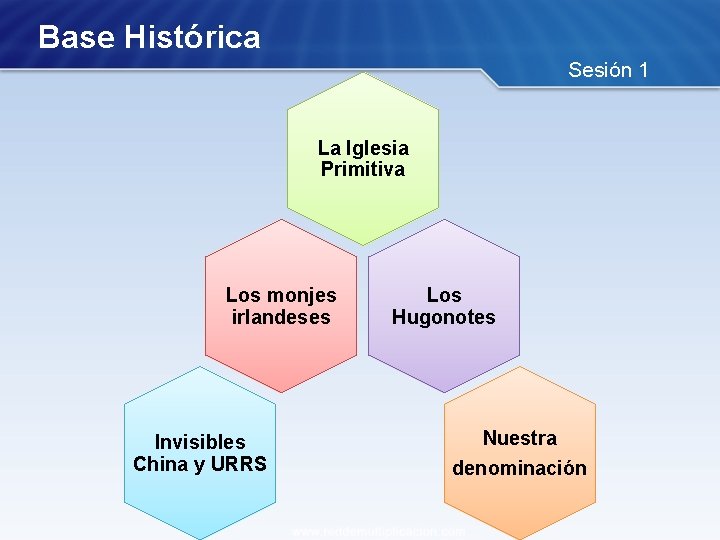 Base Histórica Sesión 1 La Iglesia Primitiva Los monjes irlandeses Invisibles China y URRS