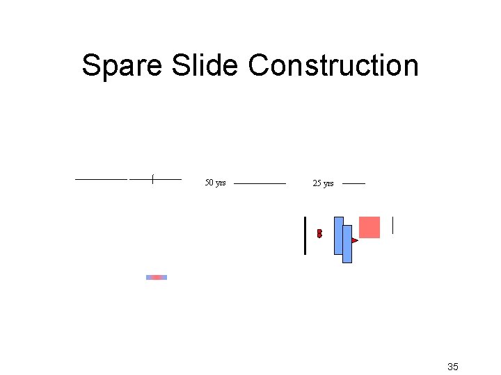 Spare Slide Construction 50 yrs 25 yrs 35 