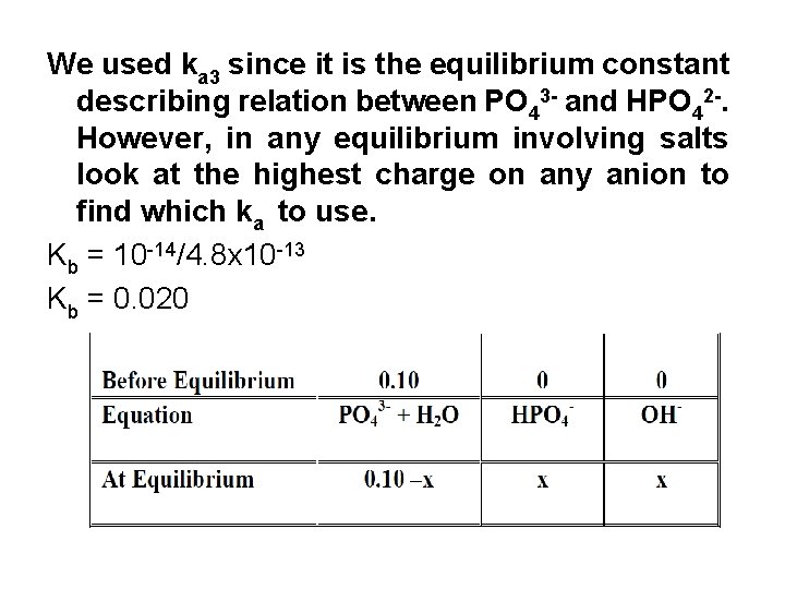 We used ka 3 since it is the equilibrium constant describing relation between PO