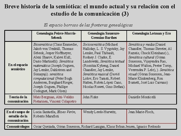 Breve historia de la semiótica: el mundo actual y su relación con el estudio