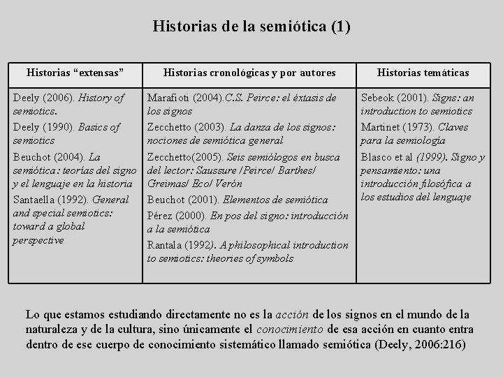 Historias de la semiótica (1) Historias “extensas” Historias cronológicas y por autores Historias temáticas