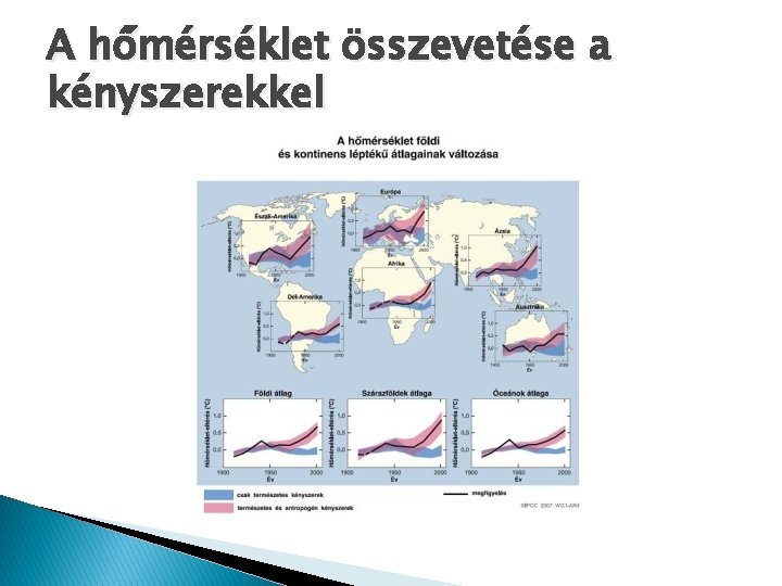 A hőmérséklet összevetése a kényszerekkel A hőmérséklet összevetése a kényszerekkel