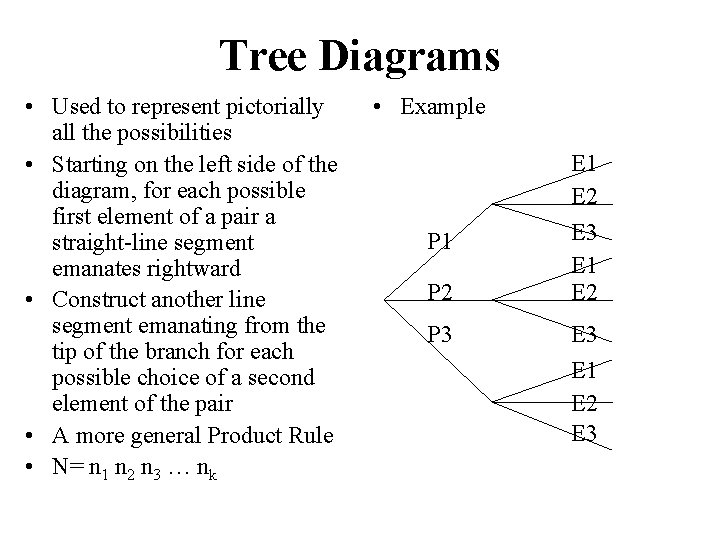 Tree Diagrams • Used to represent pictorially all the possibilities • Starting on the