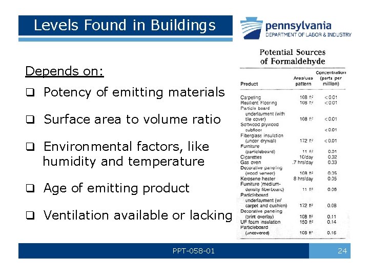 Levels Found in Buildings Depends on: q Potency of emitting materials q Surface area