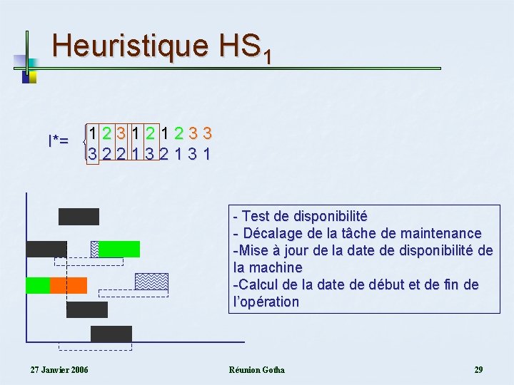 Heuristique HS 1 I*= 123121233 322132131 - Test de disponibilité - Décalage de la