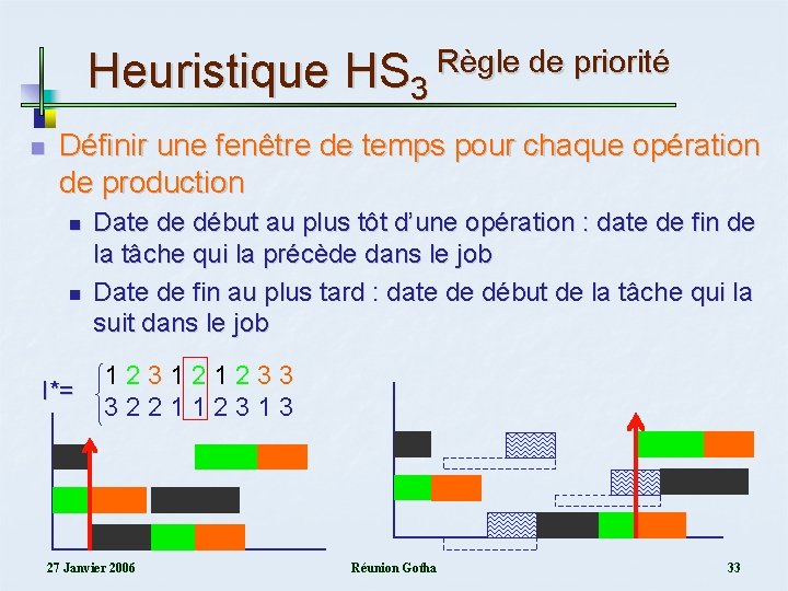 Heuristique HS 3 Règle de priorité n Définir une fenêtre de temps pour chaque