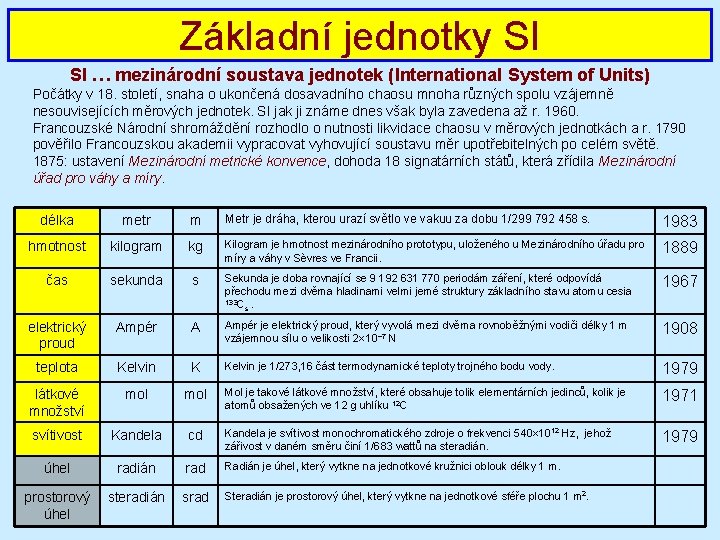 Základní jednotky SI SI … mezinárodní soustava jednotek (International System of Units) Počátky v