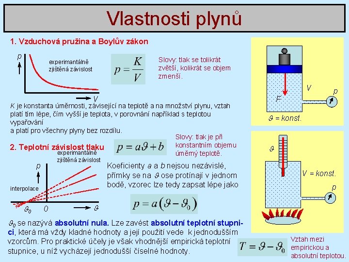 Vlastnosti plynů 1. Vzduchová pružina a Boylův zákon p Slovy: tlak se tolikrát zvětší,