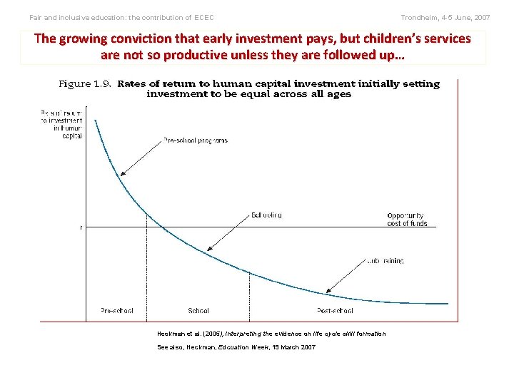 Fair and inclusive education: the contribution of ECEC Trondheim, 4 -5 June, 2007 The