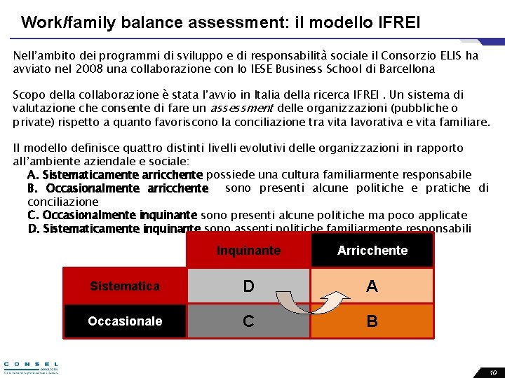 Work/family balance assessment: il modello IFREI Nell’ambito dei programmi di sviluppo e di responsabilità