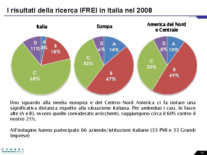 I risultati della ricerca IFREI in Italia nel 2008 Italia Europa America del Nord
