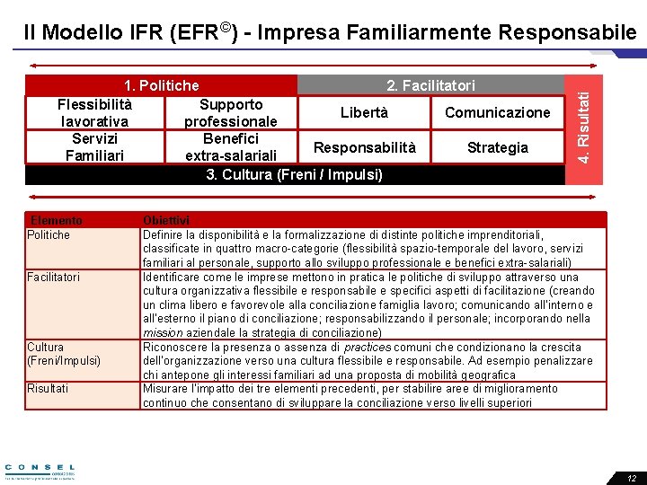 1. Politiche 2. Facilitatori Flessibilità Supporto Libertà Comunicazione lavorativa professionale Servizi Benefici Responsabilità Strategia