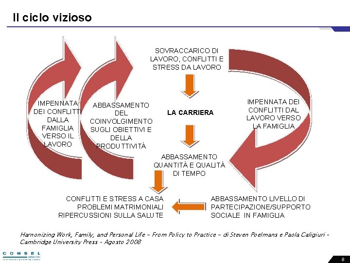 Il ciclo vizioso SOVRACCARICO DI LAVORO, CONFLITTI E STRESS DA LAVORO IMPENNATA DEI CONFLITTI