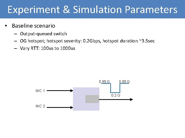 Experiment & Simulation Parameters • Baseline scenario – Output-queued switch – OG hotspot; hotspot
