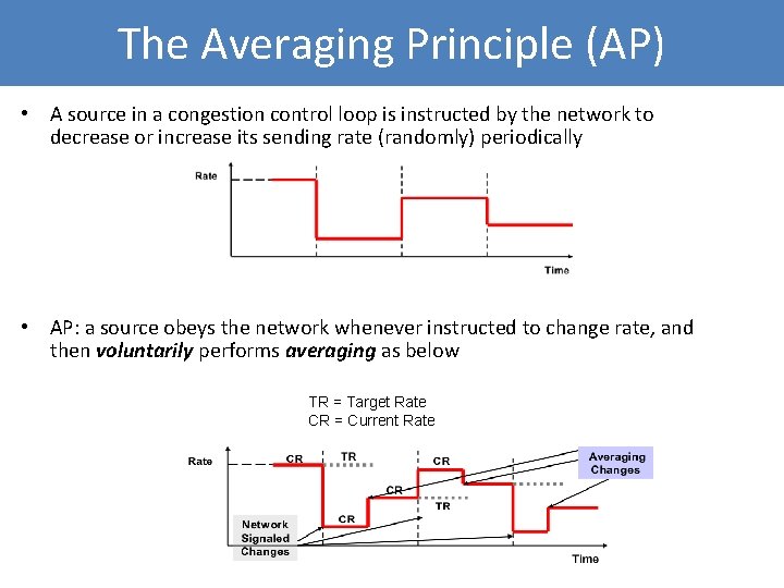 The Averaging Principle (AP) • A source in a congestion control loop is instructed