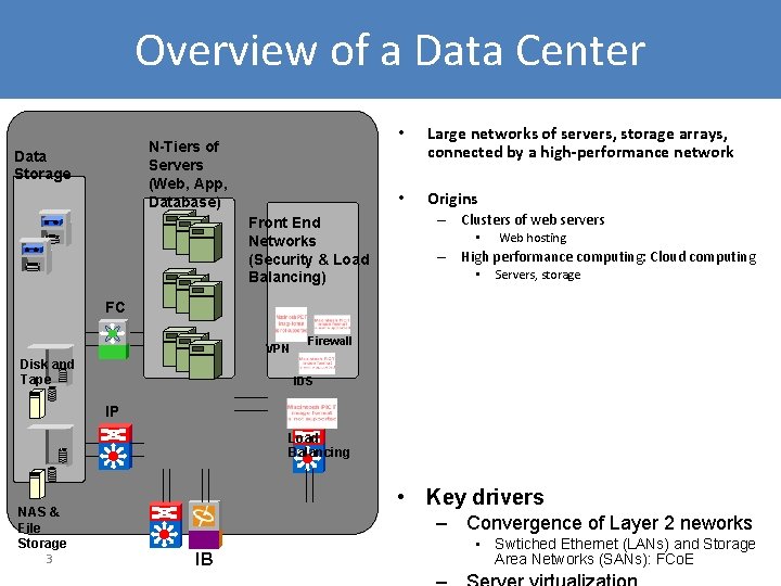 Overview of a Data Center N-Tiers of Servers (Web, App, Database) Data Storage Front
