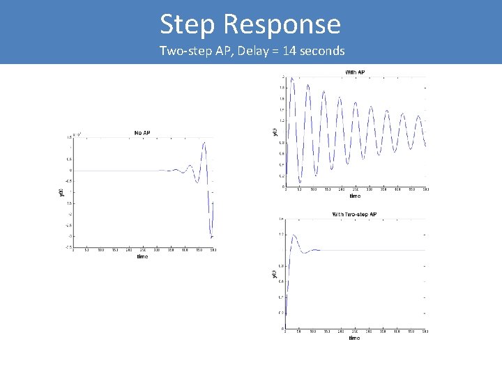 Step Response Two-step AP, Delay = 14 seconds 