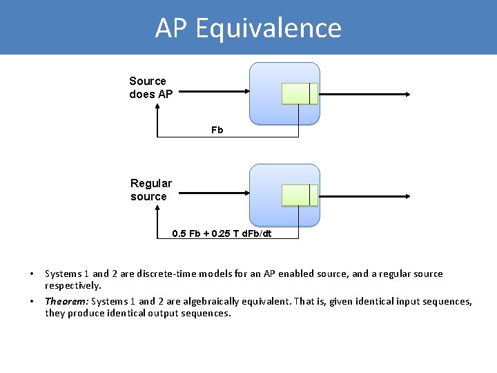 AP Equivalence Source does AP Fb Regular source 0. 5 Fb + 0. 25