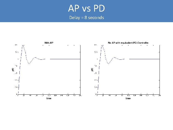 AP vs PD Delay = 8 seconds 