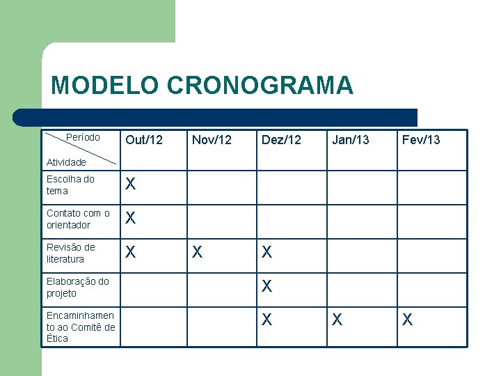 MODELO CRONOGRAMA Período Out/12 Nov/12 Dez/12 X X Jan/13 Fev/13 X X Atividade Escolha