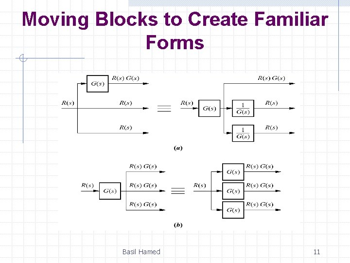 Moving Blocks to Create Familiar Forms Basil Hamed 11 Moving Blocks to Create Familiar Forms Basil Hamed 11