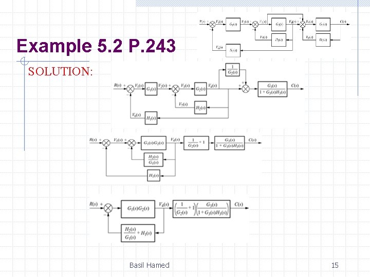 Example 5. 2 P. 243 SOLUTION: Basil Hamed 15 Example 5. 2 P. 243 SOLUTION: Basil Hamed 15