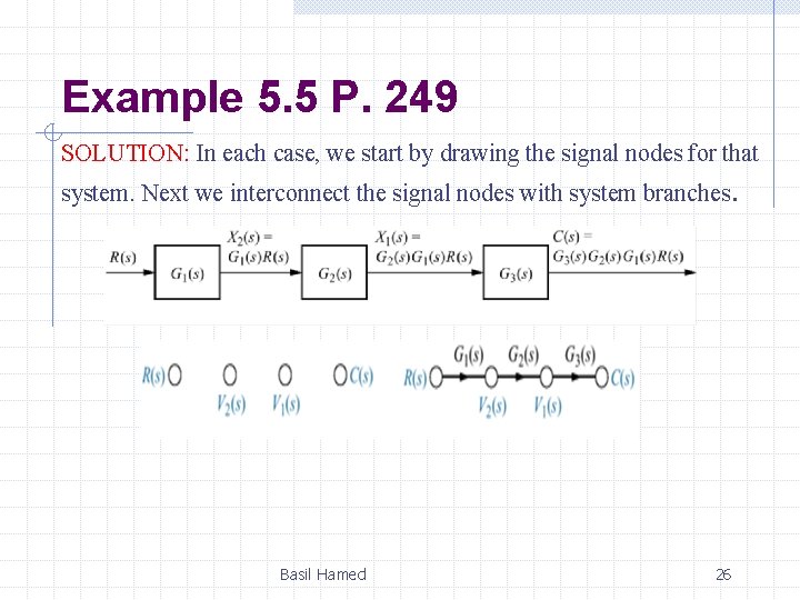 Example 5. 5 P. 249 SOLUTION: In each case, we start by drawing the Example 5. 5 P. 249 SOLUTION: In each case, we start by drawing the