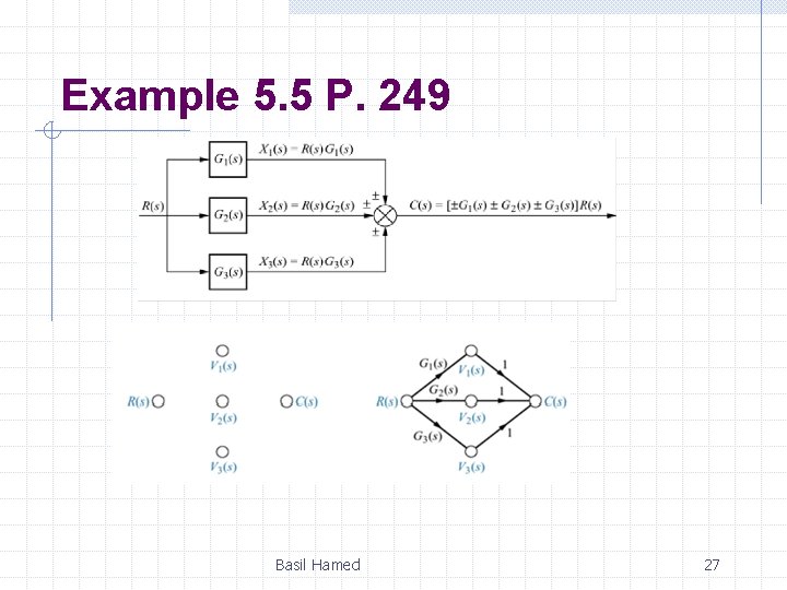 Example 5. 5 P. 249 Basil Hamed 27 Example 5. 5 P. 249 Basil Hamed 27