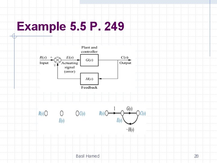 Example 5. 5 P. 249 Basil Hamed 28 Example 5. 5 P. 249 Basil Hamed 28