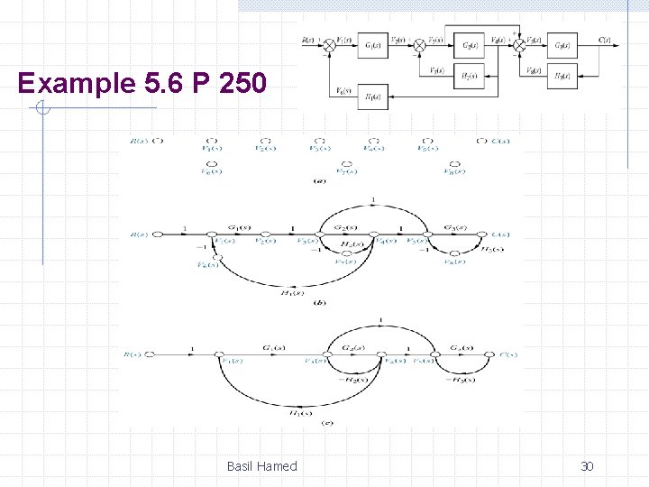 Example 5. 6 P 250 Basil Hamed 30 Example 5. 6 P 250 Basil Hamed 30