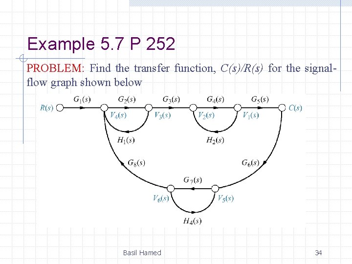 Example 5. 7 P 252 PROBLEM: Find the transfer function, C(s)/R(s) for the signalflow Example 5. 7 P 252 PROBLEM: Find the transfer function, C(s)/R(s) for the signalflow